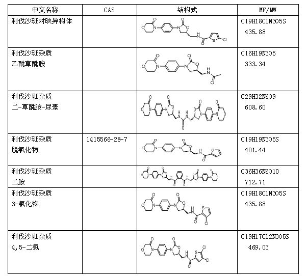 利伐沙班杂质.jpg